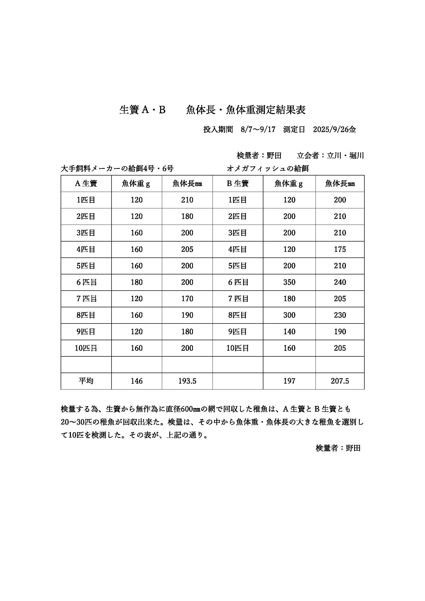 生簀A・B　魚体長・魚体重測定結果表